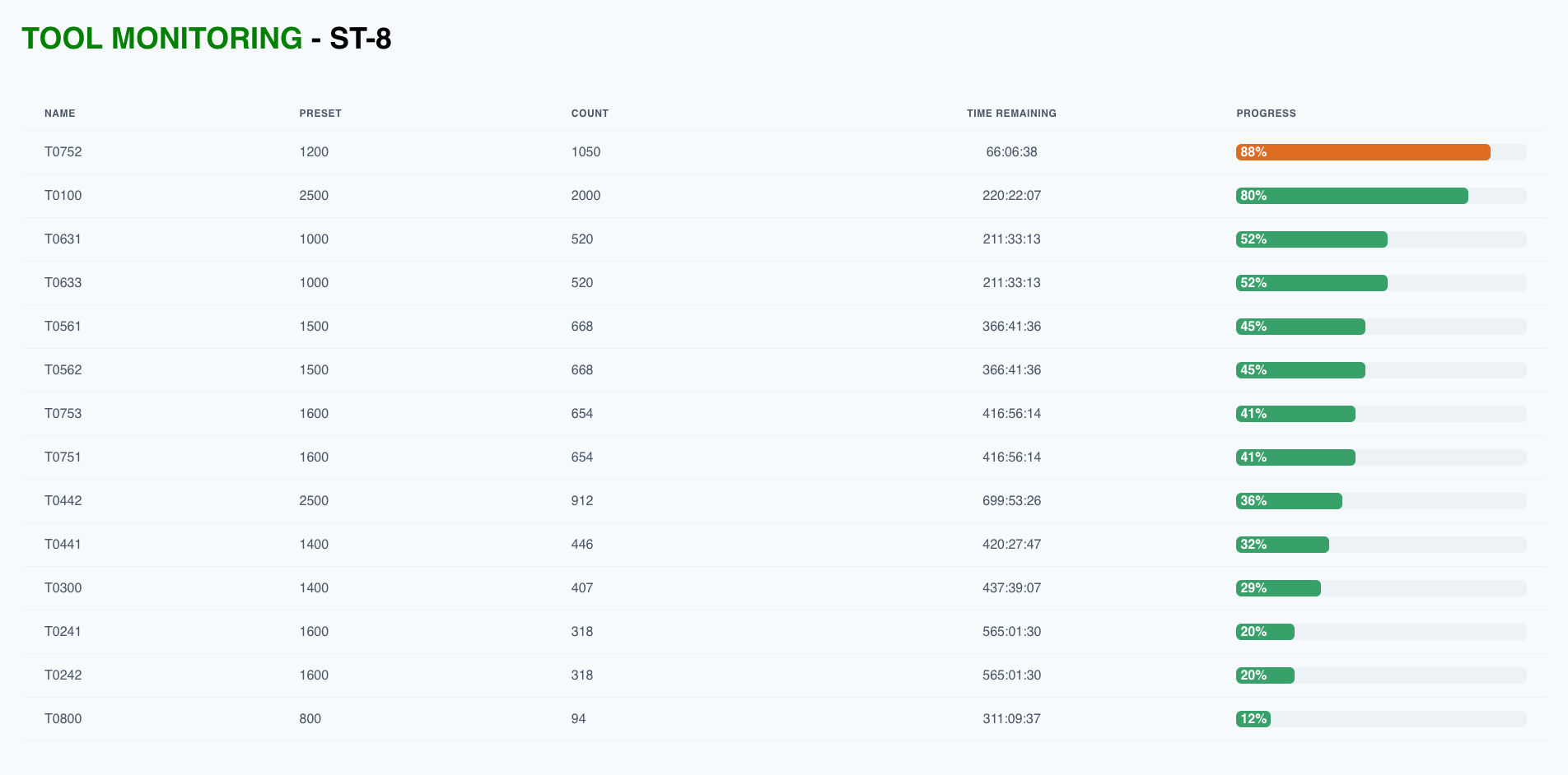 Tool Life Monitoring Overview